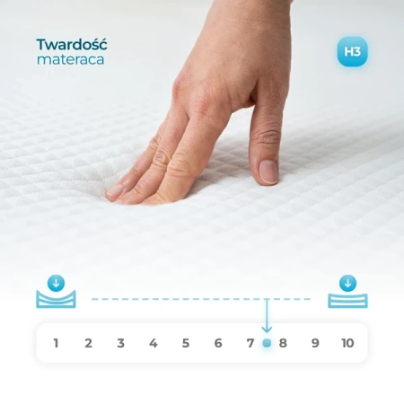 Materac 160x200 cm LAGUNA 7 STREF