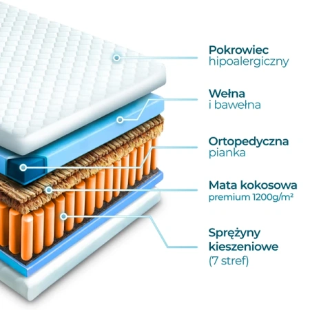 Materac 160x200 cm HAVANA 7 STREF KOKOS